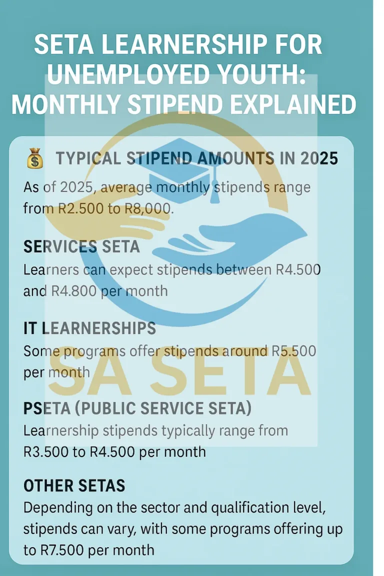 SETA Learnership Stipends 2025