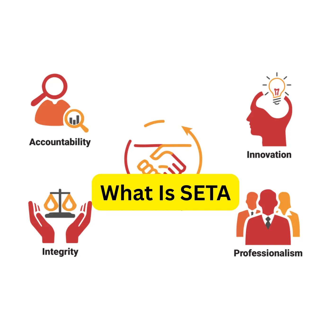 What Is SETA